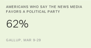 Chart: data points are described in article