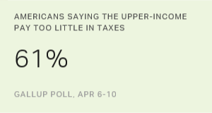 Chart: data points are described in article