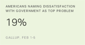 Chart: data points are described in article