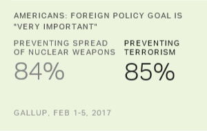 Chart: data points are described in article