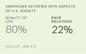 Chart: data points are described in article