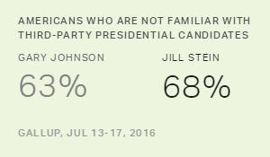 Chart: data points are described in article