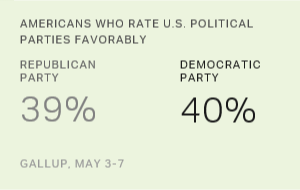 Chart: data points are described in article