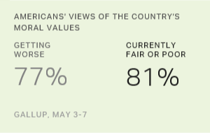 Chart: data points are described in article