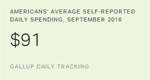 Chart: data points are described in article