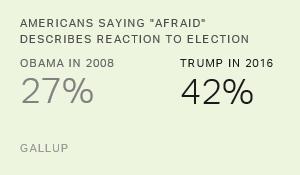 Chart: data points are described in article
