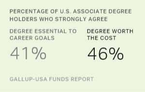 Chart: data points are described in article