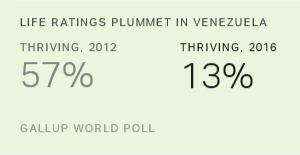 Chart: data points are described in article
