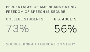 Chart: data points are described in article