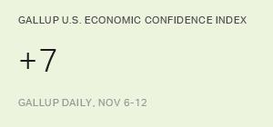 Chart: data points are described in article