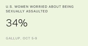 Chart: data points are described in article
