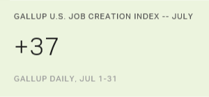 Chart: data points are described in article