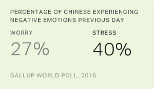 Chart: data points are described in article