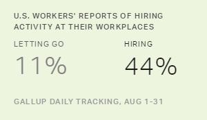 Chart: data points are described in article