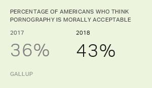 Chart: data points are described in article