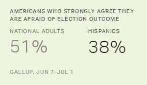 Chart: data points are described in article