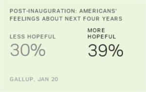 Chart: data points are described in article