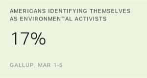 Chart: data points are described in article