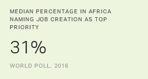 Chart: data points are described in article