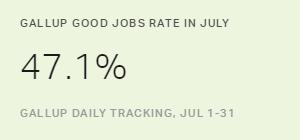 Chart: data points are described in article