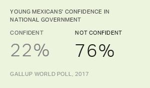 Chart: data points are described in article