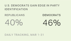 Chart: data points are described in article