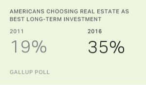 Chart: data points are described in article