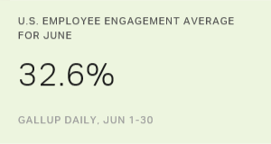 Chart: data points are described in article