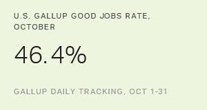 Chart: data points are described in article