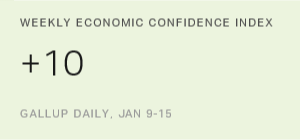 Chart: data points are described in article