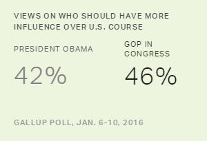 Chart: data points are described in article