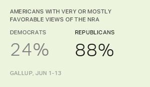 Chart: data points are described in article