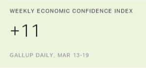 Chart: data points are described in article