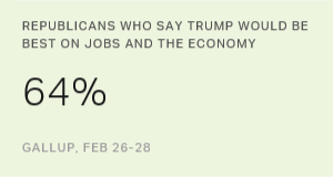 Chart: data points are described in article
