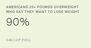 Chart: data points are described in article