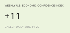 Chart: data points are described in article