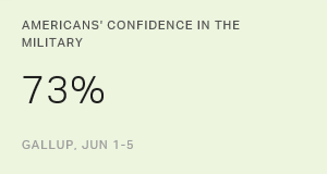 Chart: data points are described in article