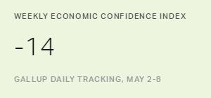 Chart: data points are described in article