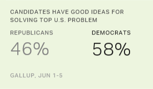Chart: data points are described in article