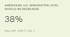 Chart: data points are described in article