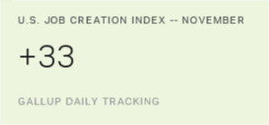 Chart: data points are described in article