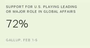 Chart: data points are described in article