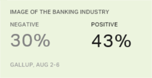 Chart: data points are described in article
