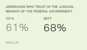 Chart: data points are described in article