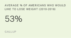 Chart: data points are described in article