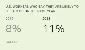 Chart: data points are described in article