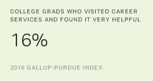 Chart: data points are described in article