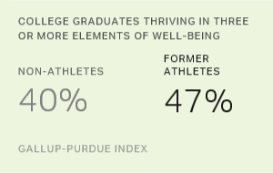 Chart: data points are described in article