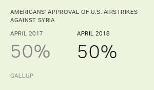 Chart: data points are described in article