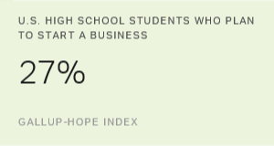 Chart: data points are described in article